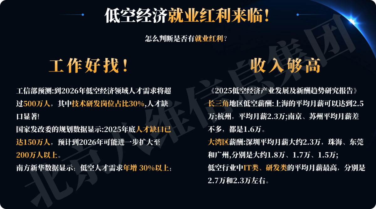 低空經(jīng)濟(jì)就業(yè)紅利
