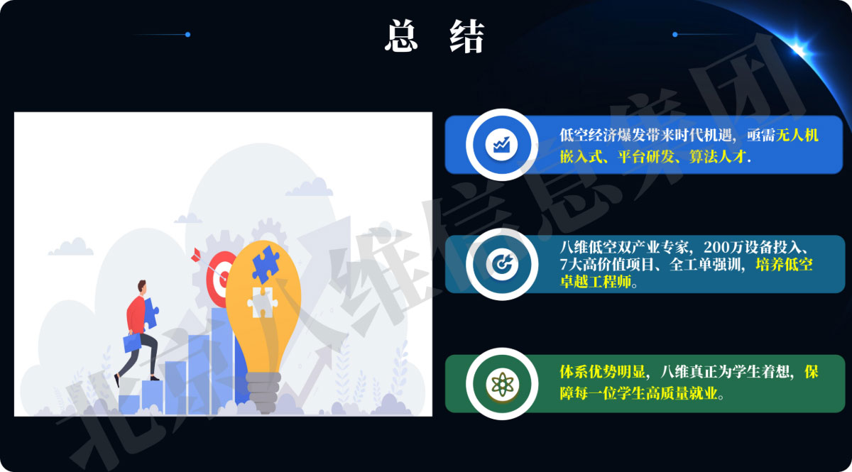 八維教育低空技術(shù)與工程專業(yè)