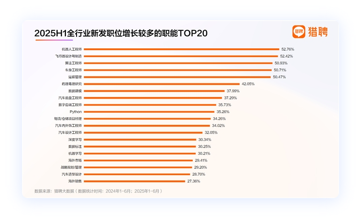 八維教育人工智能專業(yè)自然語言處理方向就業(yè)前景
