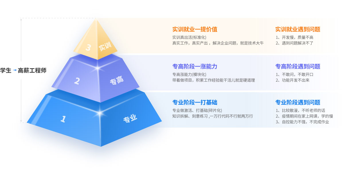 八維教育大數(shù)據(jù)專業(yè)人才培養(yǎng)