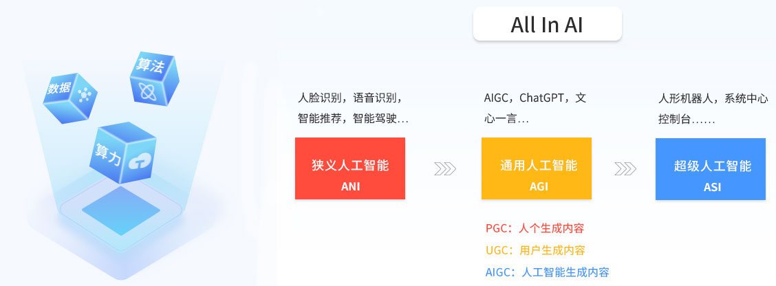 八維教育大數(shù)據(jù)專業(yè)