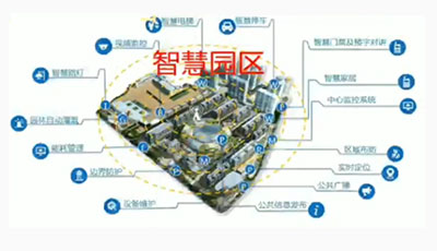 八維教育全棧專業(yè)智慧園區(qū)