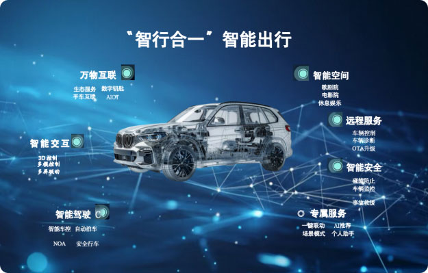 游戲?qū)I(yè)-鴻蒙標(biāo)桿商業(yè)項(xiàng)目