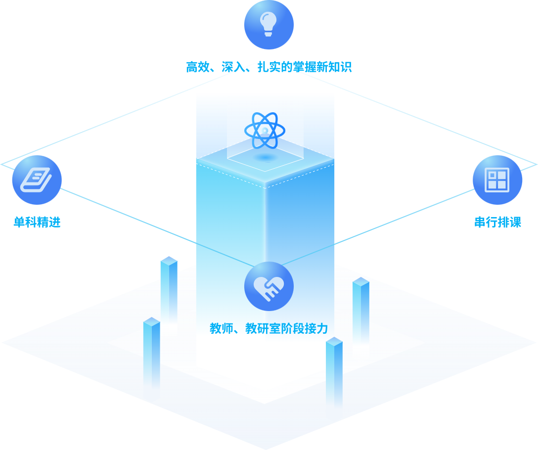 八維教育創(chuàng)新教育模式