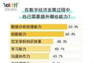 數(shù)字經(jīng)濟(jì)時(shí)代，最缺的就是你這樣的人才！