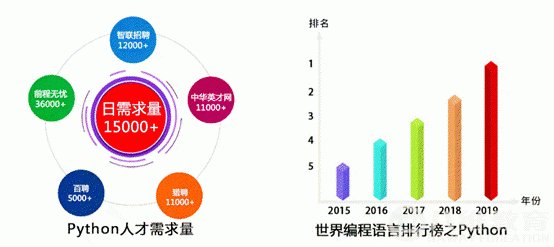 怎樣選擇學(xué)習(xí)Python 怎樣選擇學(xué)習(xí)Python